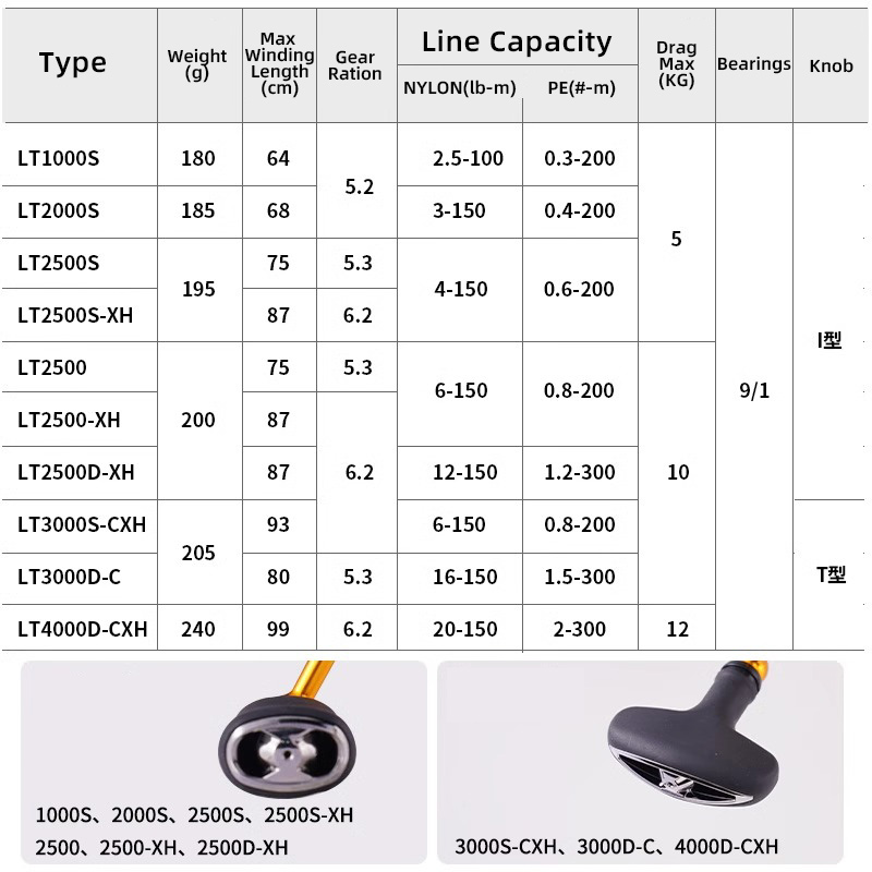 DAIWA REGAL LT1000S in Tackle  - Abu Garcia Reel Max ulasan dan harga