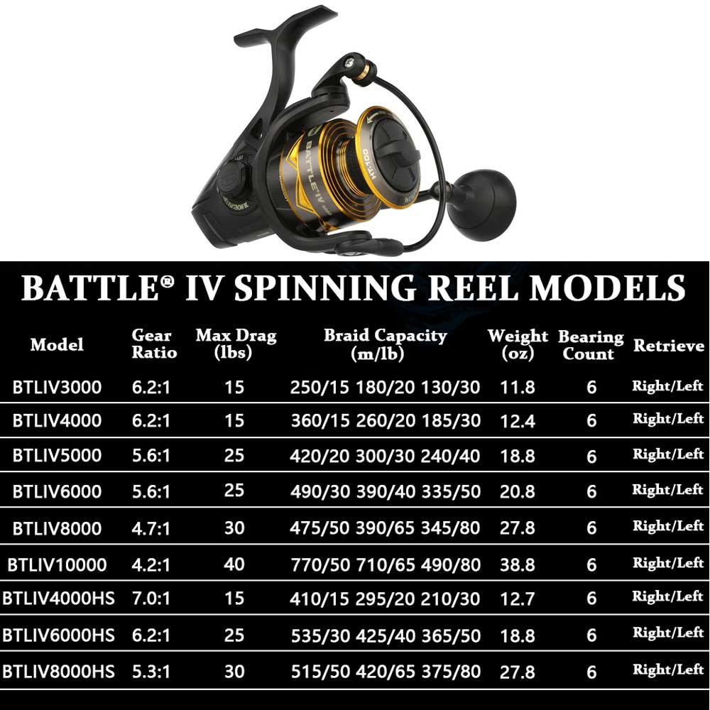 Baru PENN BATTLE 4 Gulungan Pa - Daiwa Reel Bg ulasan dan harga